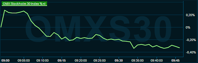 placera-redaktionellt-2021-160123omx1000.png