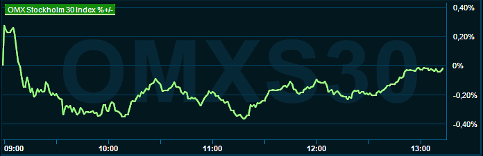 placera-redaktionellt-2021-160123omx1300.png