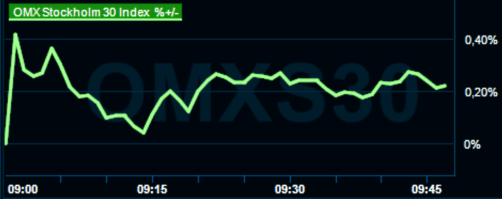 placera-redaktionellt-2021-160623omx1000.png
