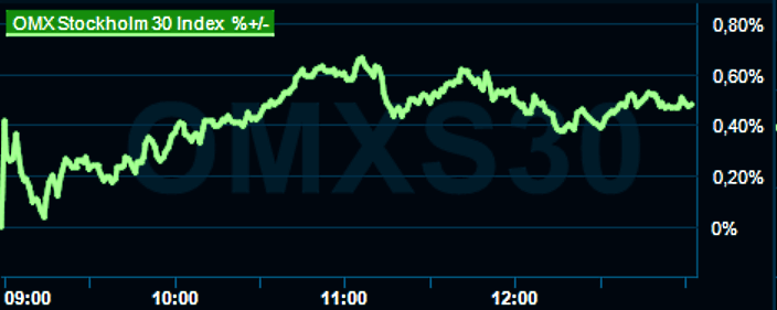 placera-redaktionellt-2021-160623omx1300.png