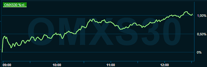 placera-redaktionellt-2021-160822omx1300.png