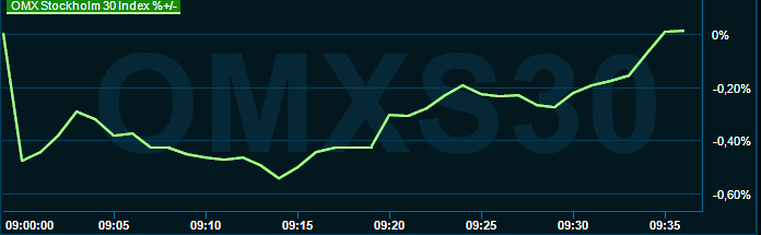 placera-redaktionellt-2021-160823omx1001.png
