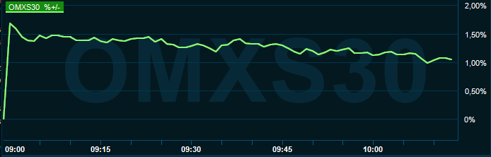 placera-redaktionellt-2021-161221omx1000.PNG