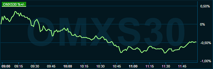 placera-redaktionellt-2021-170222omx1200.png
