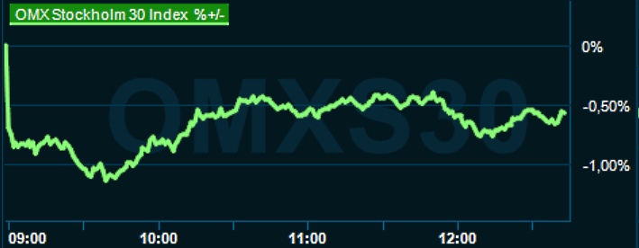 placera-redaktionellt-2021-170223omx1245.png