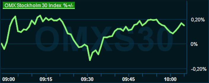 placera-redaktionellt-2021-170523omx1001.png