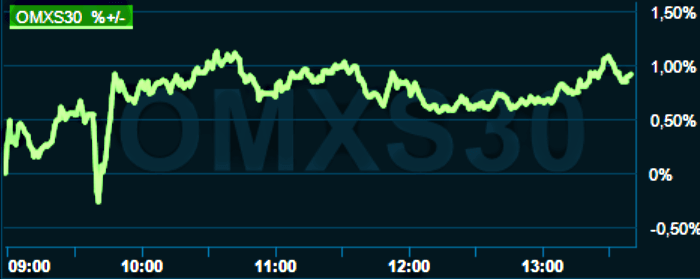 placera-redaktionellt-2021-170622omx1300.png