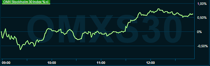placera-redaktionellt-2021-171022omx1300.png