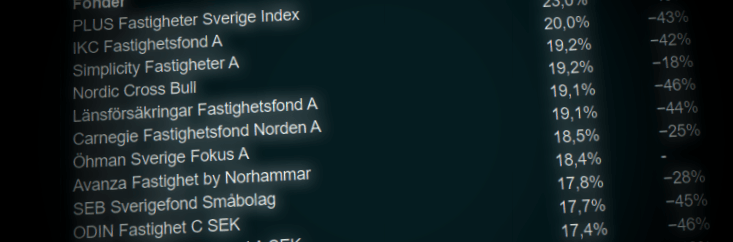 placera-redaktionellt-2021-171122fonder700.png