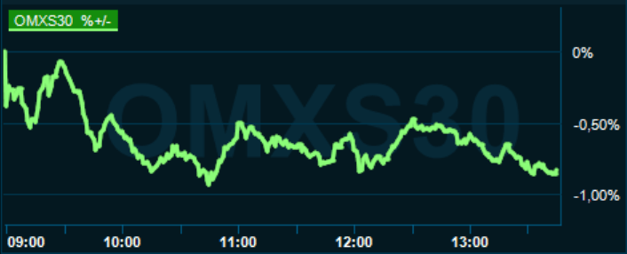 placera-redaktionellt-2021-171221omx1330.PNG