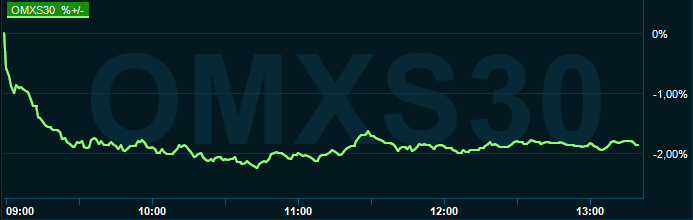 placera-redaktionellt-2021-180122omx1300.PNG