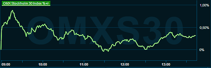 placera-redaktionellt-2021-180123omx1300.png