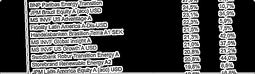 placera-redaktionellt-2021-180822fond700.png