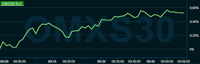 placera-redaktionellt-2021-180823omx1000.png