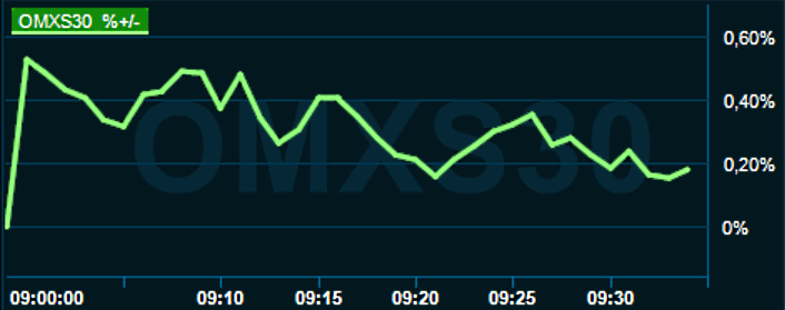 placera-redaktionellt-2021-181122OMX1000.png