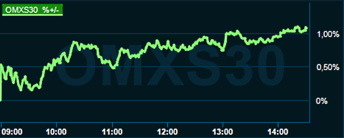 placera-redaktionellt-2021-181122omx1430.png