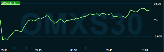 placera-redaktionellt-2021-190122omx1000.PNG