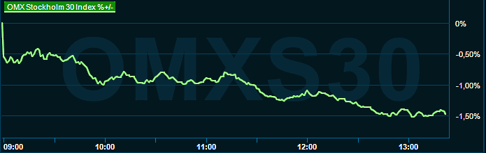 placera-redaktionellt-2021-190123omx1300.png