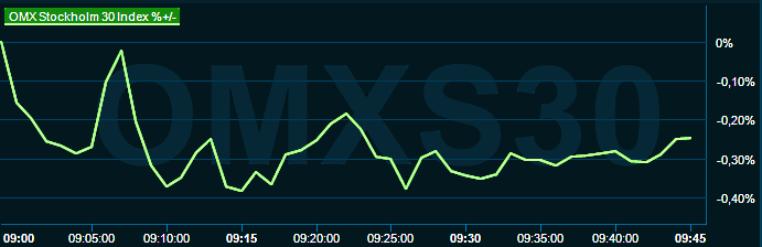 placera-redaktionellt-2021-190423omx1000.png