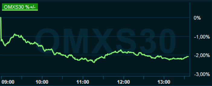 placera-redaktionellt-2021-190821omx1300.PNG