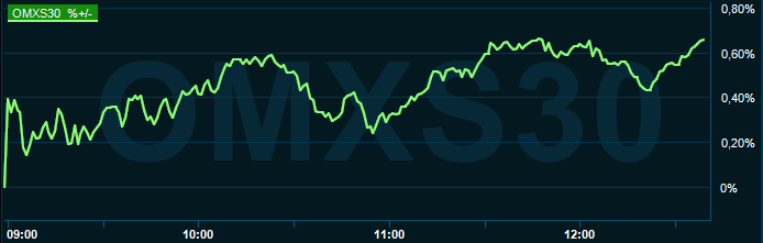 placera-redaktionellt-2021-191021omx1230.PNG