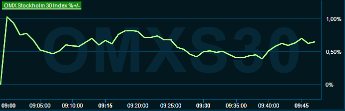 placera-redaktionellt-2021-191022omx1000.png