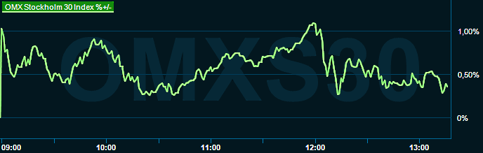 placera-redaktionellt-2021-191022omx1300.png