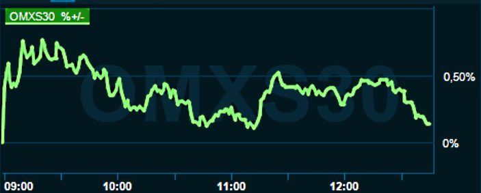 placera-redaktionellt-2021-19122omx1300.png