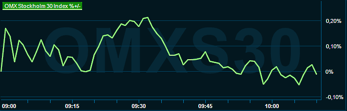 placera-redaktionellt-2021-200223omx1000.png