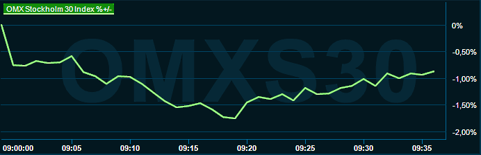 placera-redaktionellt-2021-200323omx1000.png
