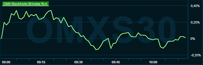 placera-redaktionellt-2021-200423omx1000.png