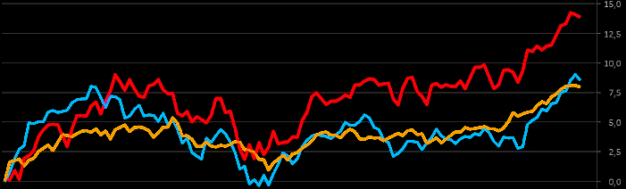 placera-redaktionellt-2021-200623Börsutveckling2023700(002).png