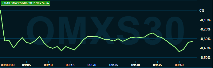 placera-redaktionellt-2021-200623omx1000.png