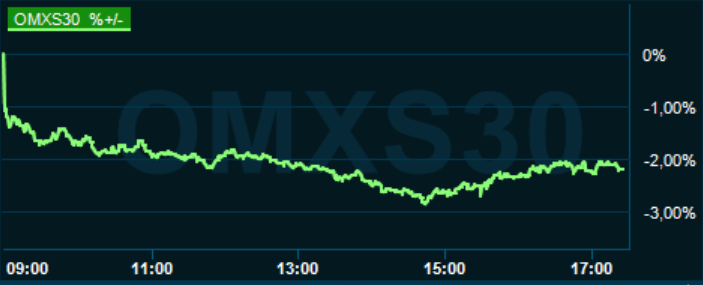 placera-redaktionellt-2021-200921omx1730.PNG