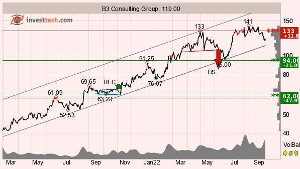placera-redaktionellt-2021-200922TAB3.png