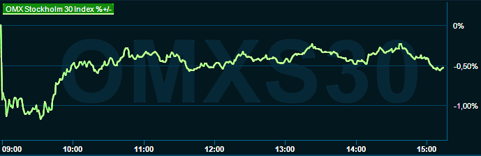 placera-redaktionellt-2021-201222omx1500.png