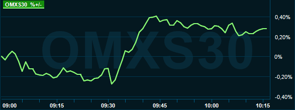 placera-redaktionellt-2021-20221124 omxs30.PNG