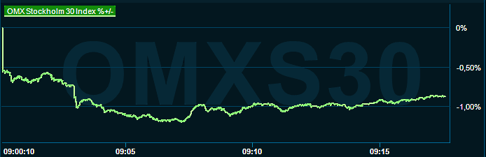 placera-redaktionellt-2021-2023-020823omx0915.png