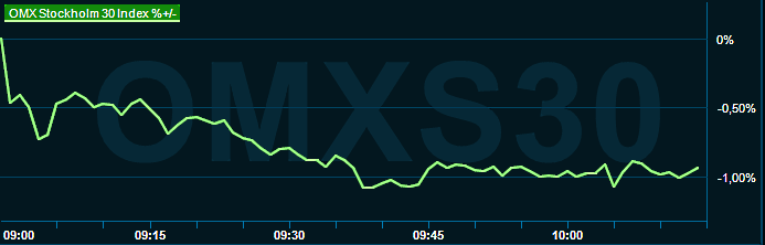 placera-redaktionellt-2021-2023-030823omx1000.png