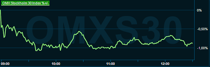 placera-redaktionellt-2021-2023-030823omx1245.png
