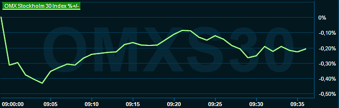 placera-redaktionellt-2021-2023-070823omx1000.png