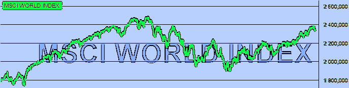 placera-redaktionellt-2021-2023-080803world700.png