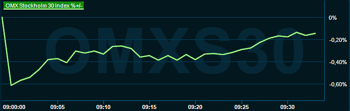 placera-redaktionellt-2021-2023-080823OMX0930.png