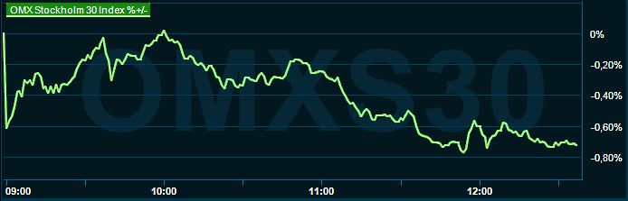 placera-redaktionellt-2021-2023-080823omx1230.png