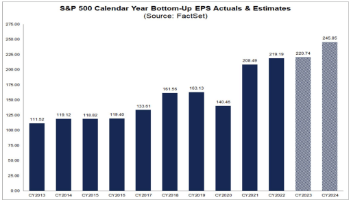 placera-redaktionellt-2021-2023-Factset2024.png