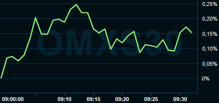 placera-redaktionellt-2021-2023-OMX19aug.PNG