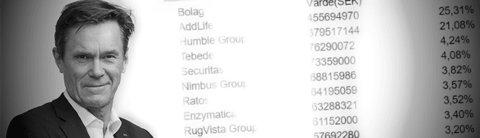 placera-redaktionellt-2021-2023-Roos700080823.png