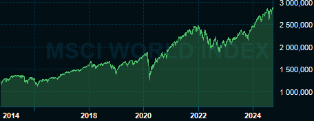 placera-redaktionellt-2021-2023-Topoftheworld.PNG