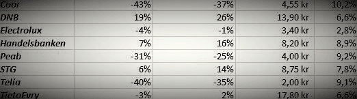 placera-redaktionellt-2021-2023-Utdelarna.png