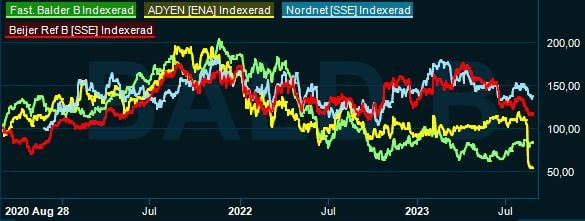 placera-redaktionellt-2021-2023-Värderingheaderuppdaterad.JPG
